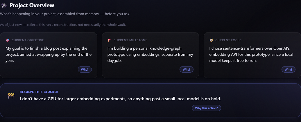 Screenshot of Project Overview: current objective, current milestone, and current focus cards, plus a blocker surfaced as a resolvable action