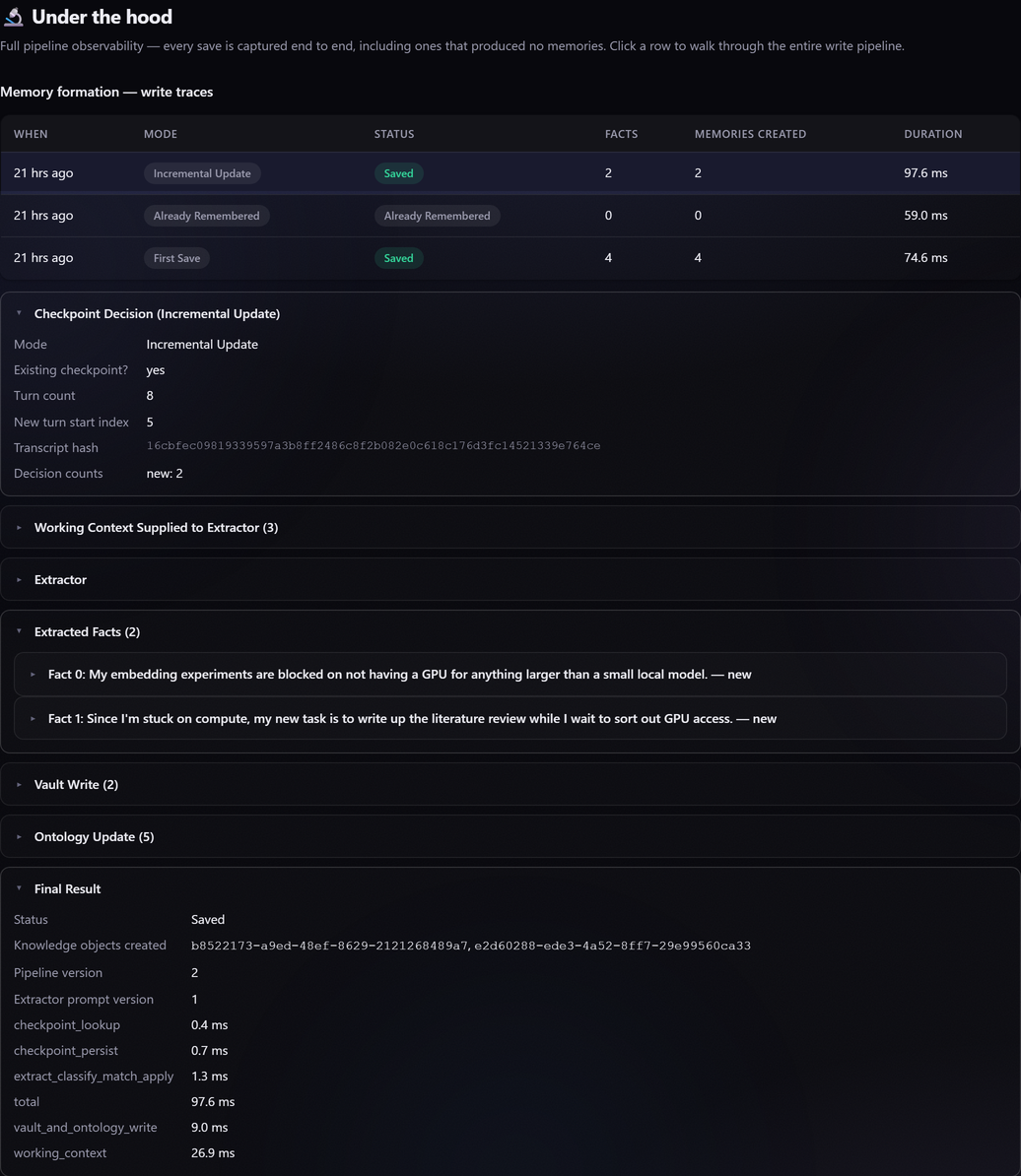 Screenshot of the real Write Inspector under Haven's Under the hood panel: a table of write traces by mode (Incremental Update, Already Remembered, First Save) with facts, memories created, and duration, and one expanded trace showing checkpoint decision, extractor, extracted facts, vault write, and ontology update